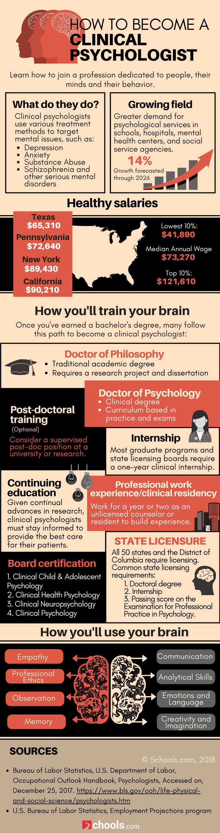 How to become a clinical psychologist