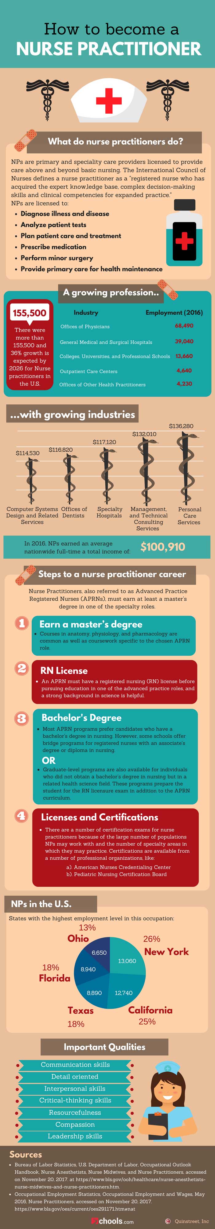 How to Become a Nurse Practitioner