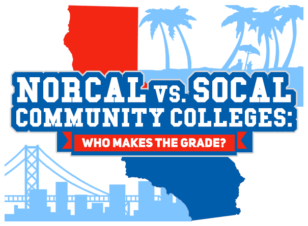 best community colleges in california